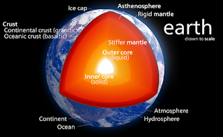 seismic waves and earth interior